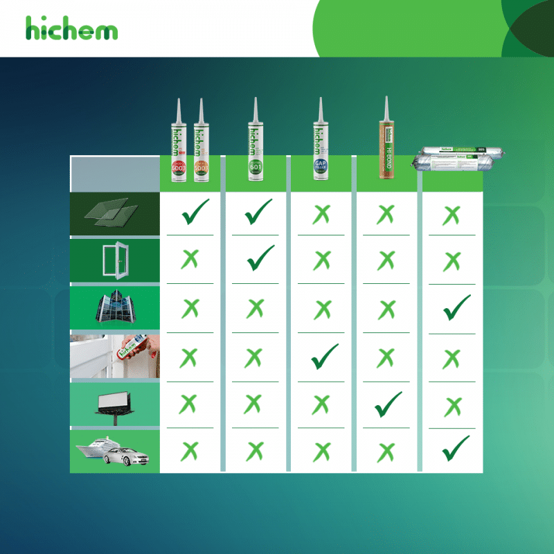 công dụng của các loại keo dán silicone phổ biến