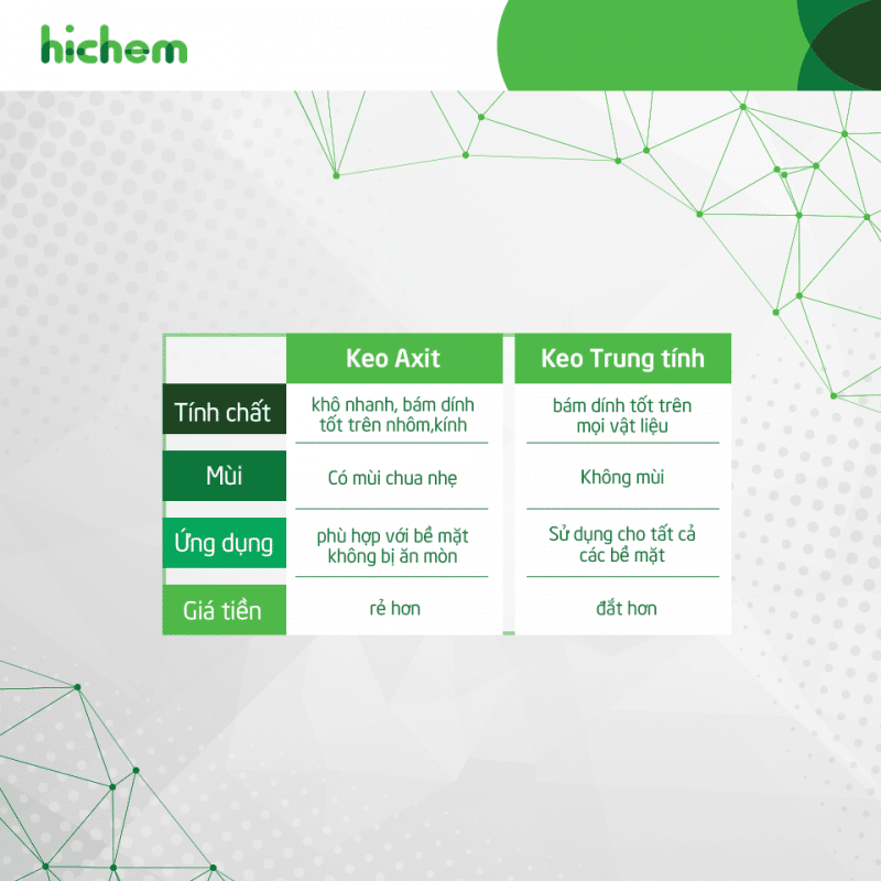 so sánh keo silicone trung tính với keo acid