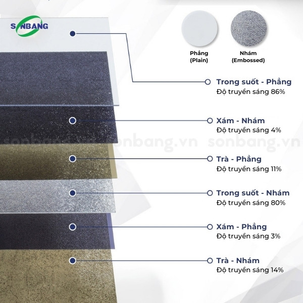 tam polycarbonate dac ruot solarflat 3 Bảng truyền sáng của tấm lợp Polycarbonate SolarFlat