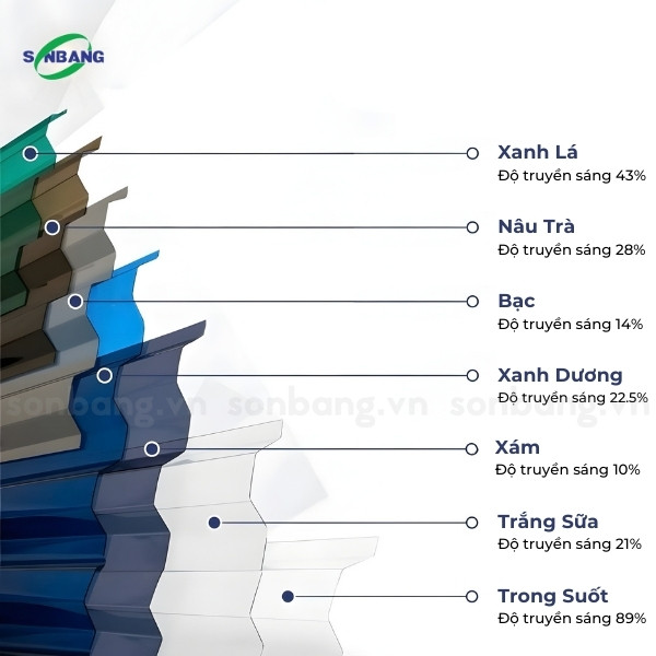 Hiệu suất truyền sáng của các màu tôn Polycarbonate Solartuff