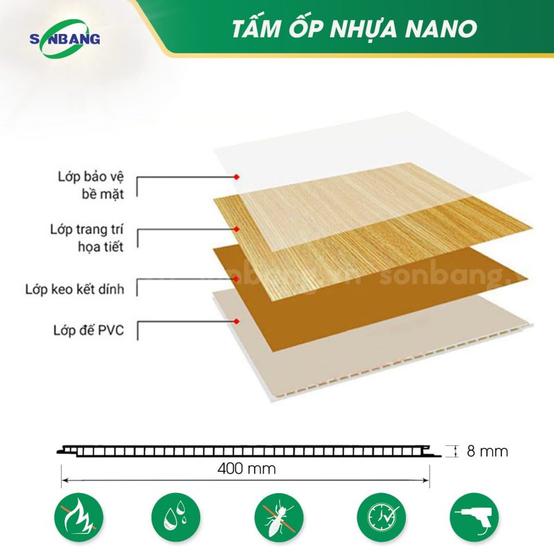 cau tao tam nano Cấu tạo tấm ốp nhựa nano
