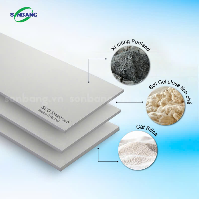 tam smartboard scg 2 Cấu tạo của tấm Smartboard SCG